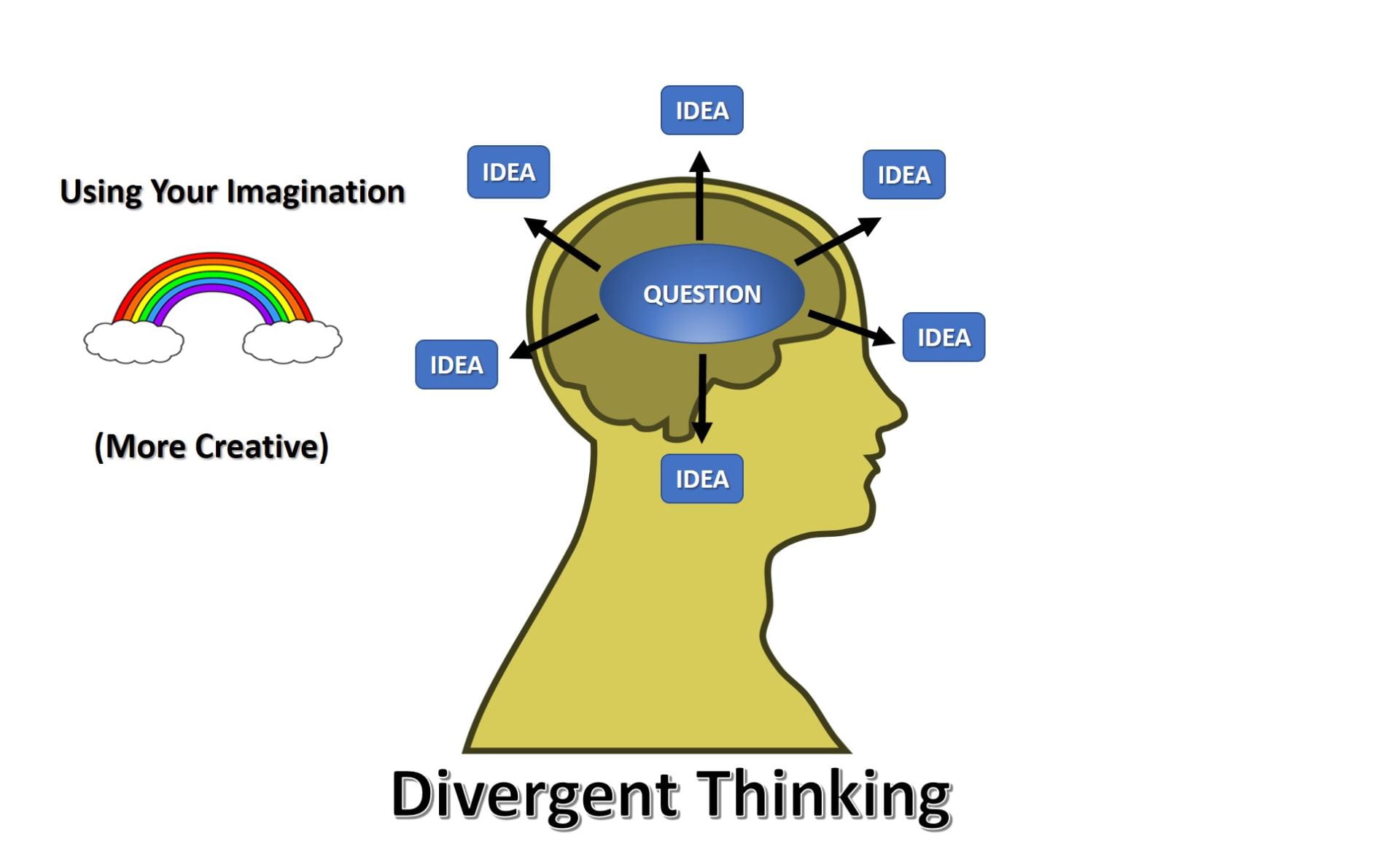 critical thinking divergent reasoning